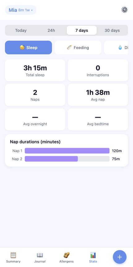 Nest Rhythm statistics view showing sleep totals and nap durations